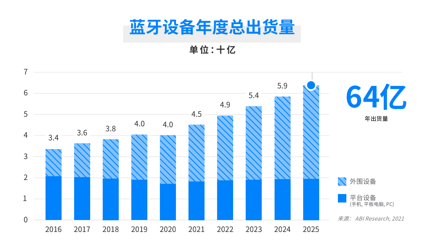 蓝牙蓝牙Kaiyun官方网技术手册未来5年蓝牙技术发展趋势全