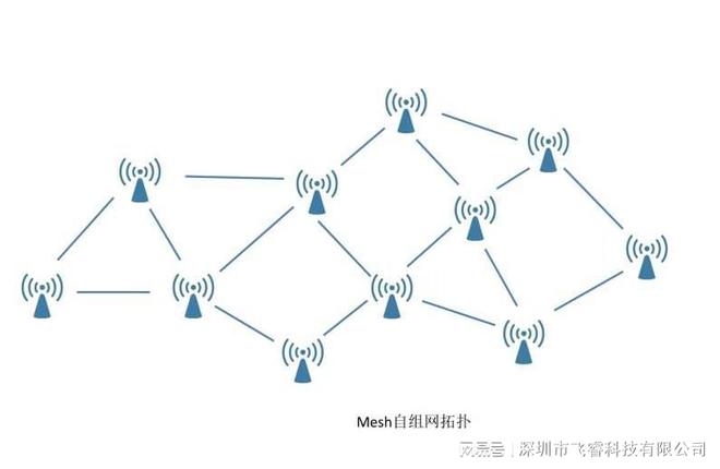 电脑蓝牙在哪开yun体育app官方下载里打开视频传输无线音视