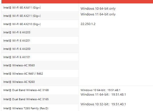 蓝牙伴侣官网蓝牙蓝牙驱动win10英特尔向运行 64 位的 