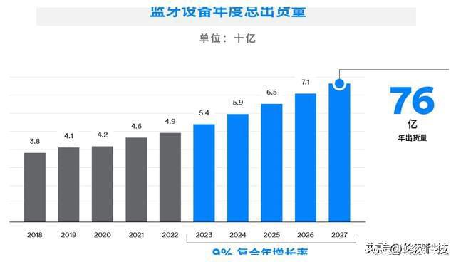 云开体育蓝牙蓝牙技术联盟蓝牙资讯蓝牙技术联盟SIG发布202