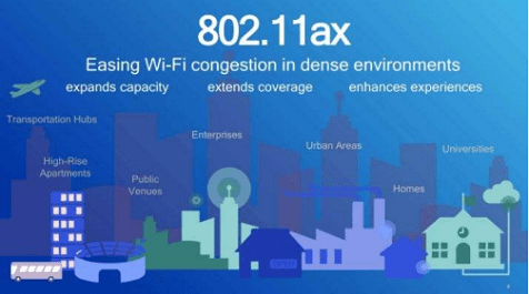 云开体育视频传输网络传输wifi6互联网时代产物：Wi-Fi