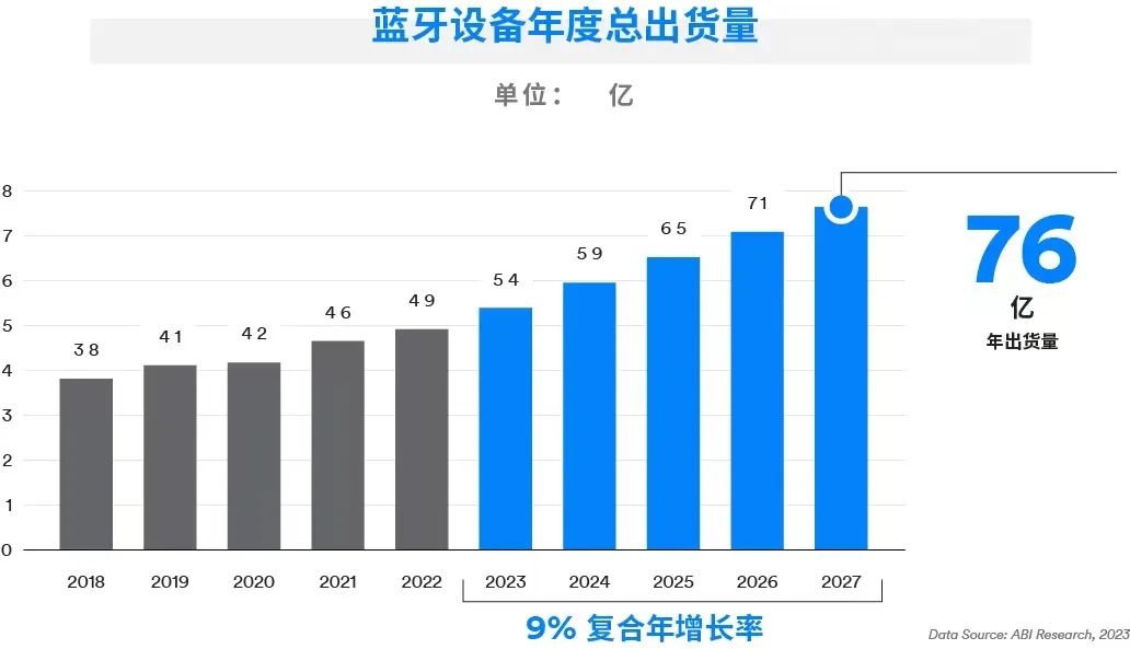 开云体育蓝牙耳机送影视会员蓝牙蓝牙技术详解2023年三大蓝牙