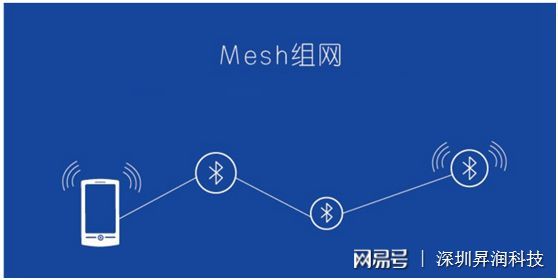 开云体育视频输出标准蓝牙什么叫蓝牙mesh快速了解蓝牙Mes