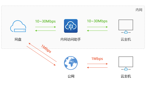 云开体育视频传输即时文件传输行云管家24版本上线 可实现文件