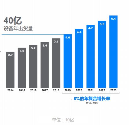 云开体育蓝牙蓝牙采用什么技术蓝牙：不只是连接也是智能时代的“