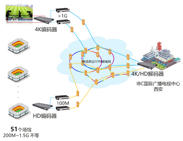 云开体育视频传输4k视频带宽计算带你了解十四运会背后的“全光