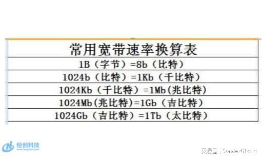 云开体育蓝牙接收器下载视频传输视频信号带宽的计算恒创科技：香