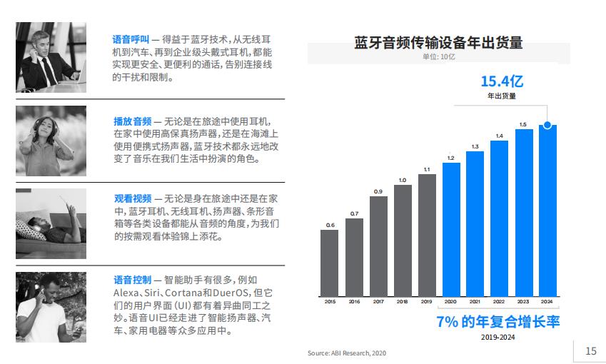 云开体育蓝牙什么叫蓝牙蓝牙设备什么是蓝牙设备？蓝牙设备的最新