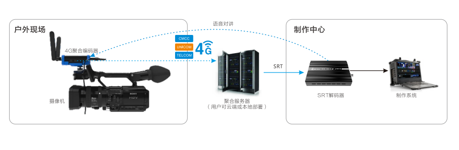 云开体育视频传输视频远程传输方案千视远程传输方案应用于浙江卫