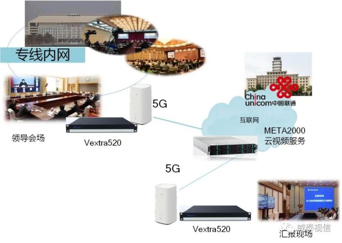 云开体育视频传输视频实时传输方案威泰视信公司推出“5G+环境