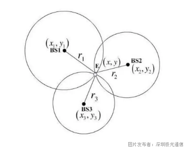 云开体育蓝牙蓝牙技术的工作原理蓝牙信标RSSI定位原理