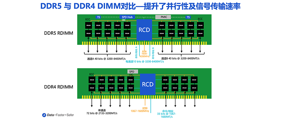 开云体育5g视频传输视频传输数据传输速率与带宽浅谈Rambu