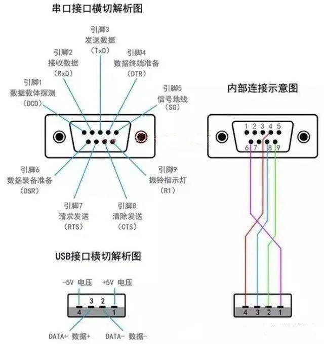 云开体育视频传输常见的数据传输接口PLC串口通讯和通讯接口知