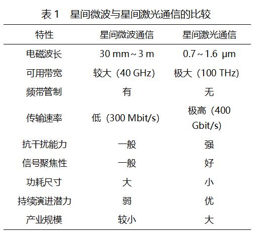 云开体育视频传输传输带宽计算公式陈山枝：卫星互联网星间激光通