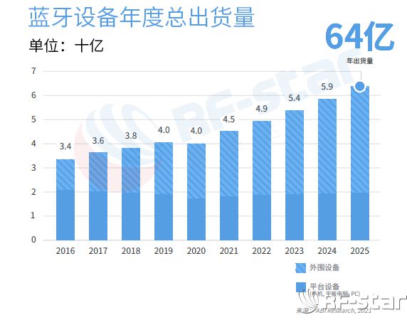 云开体育蓝牙社区蓝牙蓝牙耳机蓝牙服务2021年蓝牙主流解决方