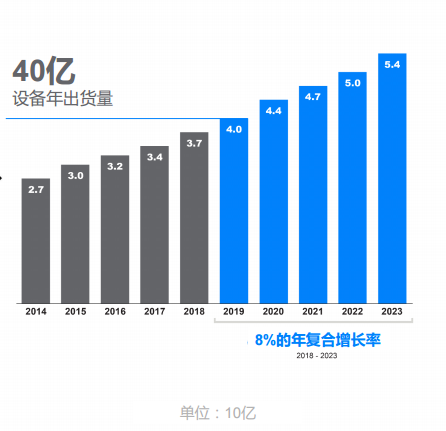 开云体育在线视频提取工具蓝牙蓝牙属于什么技术宠物跟踪器什么是