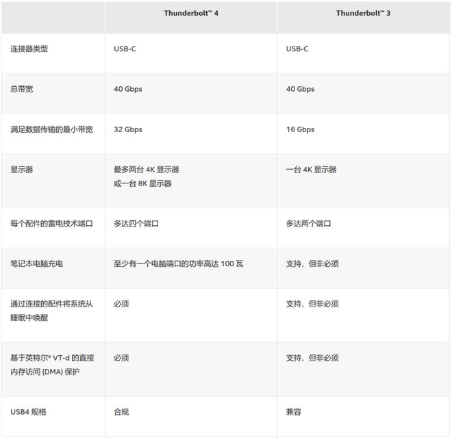 云开体育视频传输电脑视频线接口图片Thunderbolt 4