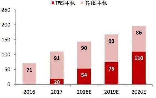 云开体育蓝牙什么叫蓝牙功能【行业】一篇文章让你读懂：什么是T