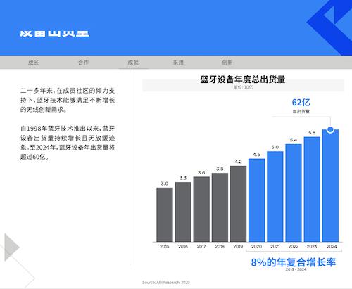 四大解决方案让蓝牙无处不在未来万物皆可蓝牙连