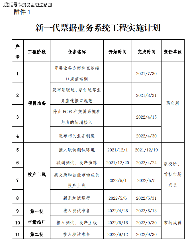 开云Kaiyun官方网站超全！关于新一代票据业务系统最全介绍