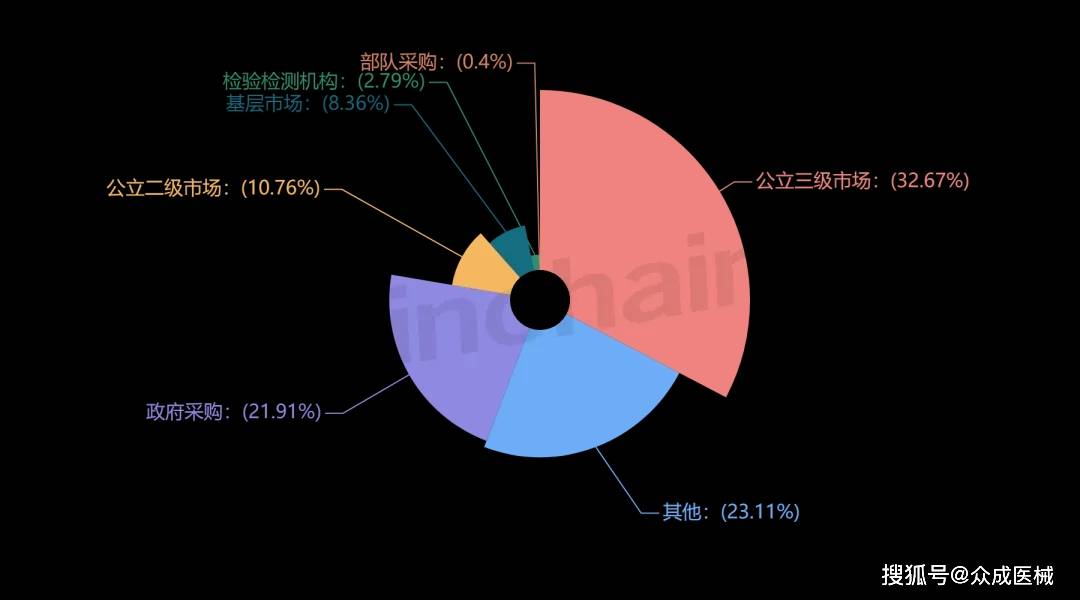 开云体育医疗器械经销商盘点 2024年4月检验及其他辅助设备