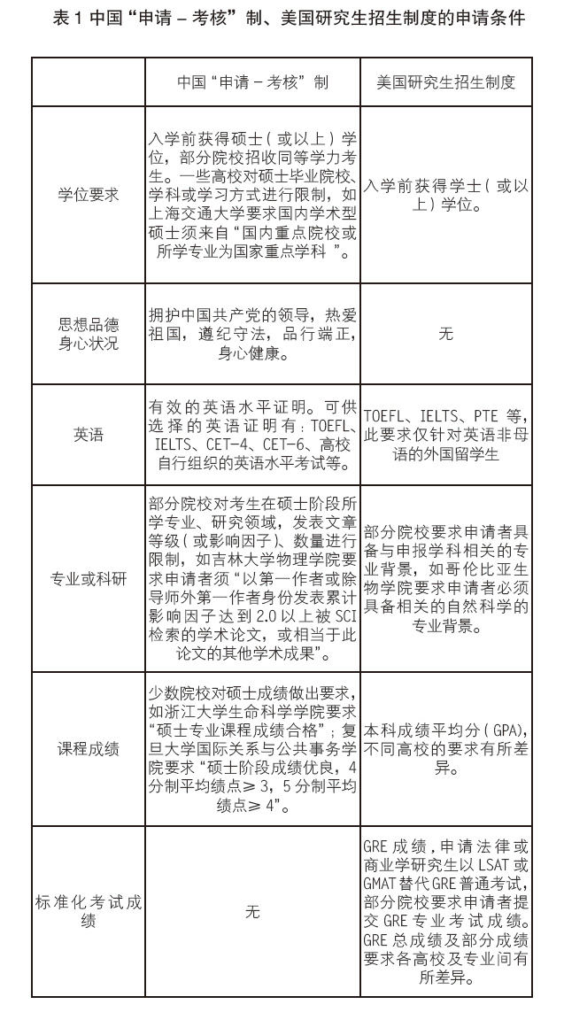 kaiyun开体育官方，中美博士研究生招生制度比较研究